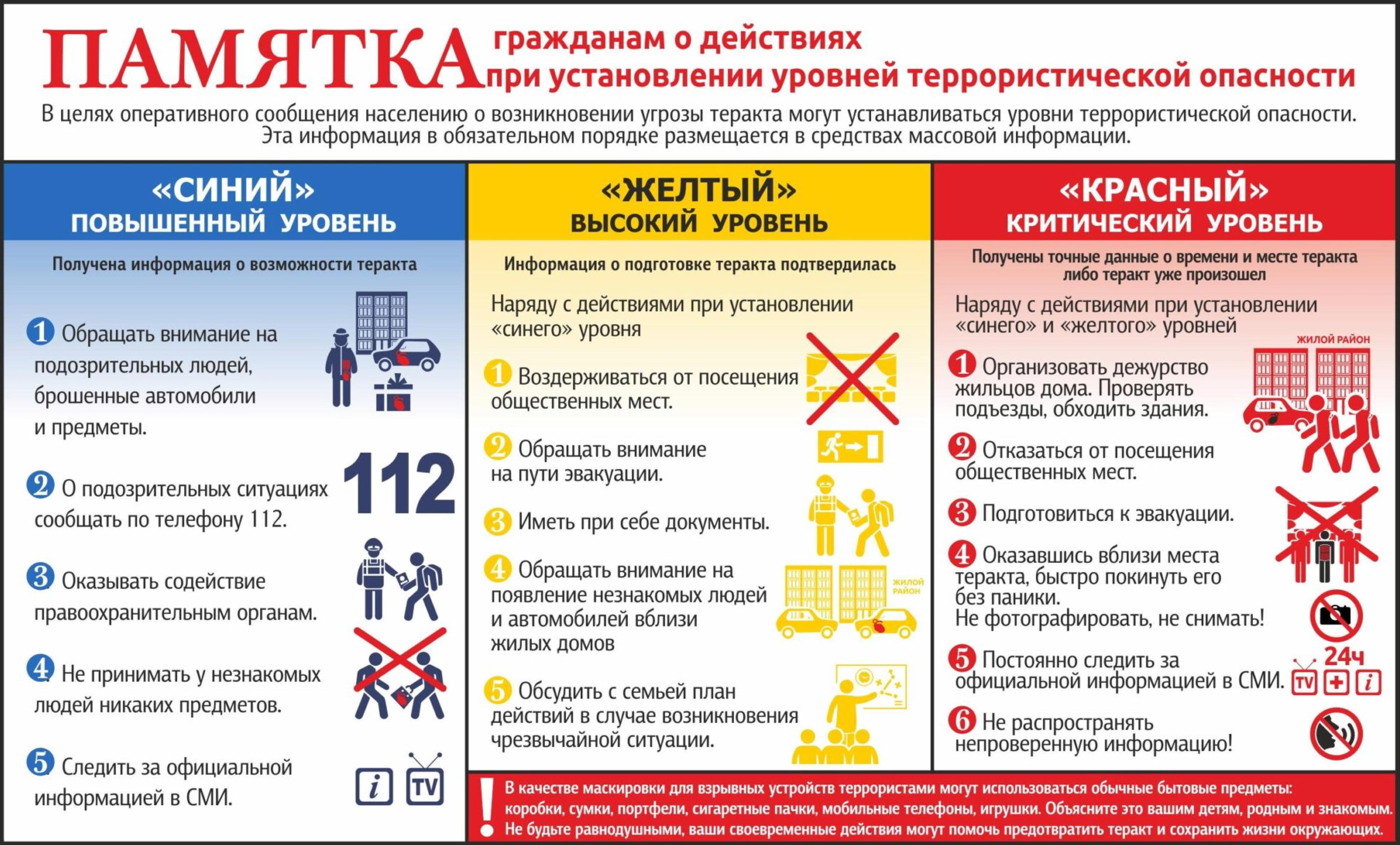 Памятка гражданам о действиях при установлении уровней террористической опасности.