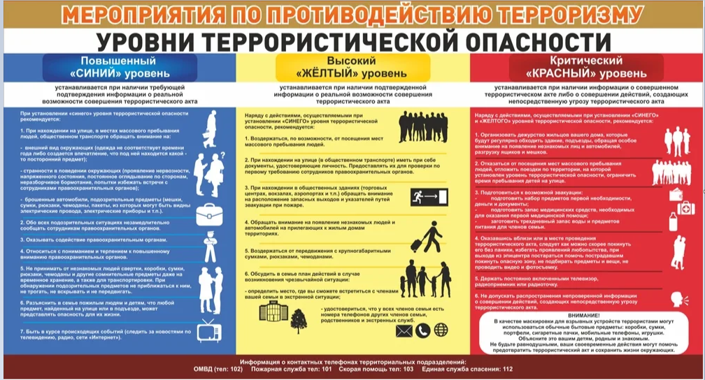 Мероприятия по противодействию терроризма.